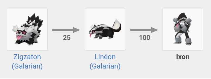 zigzaton-linéon-ixon