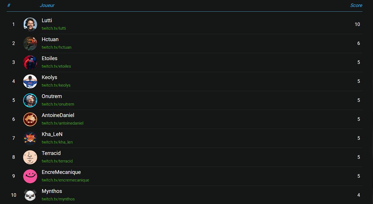 classement-round-5-ffs-19-fall-guys