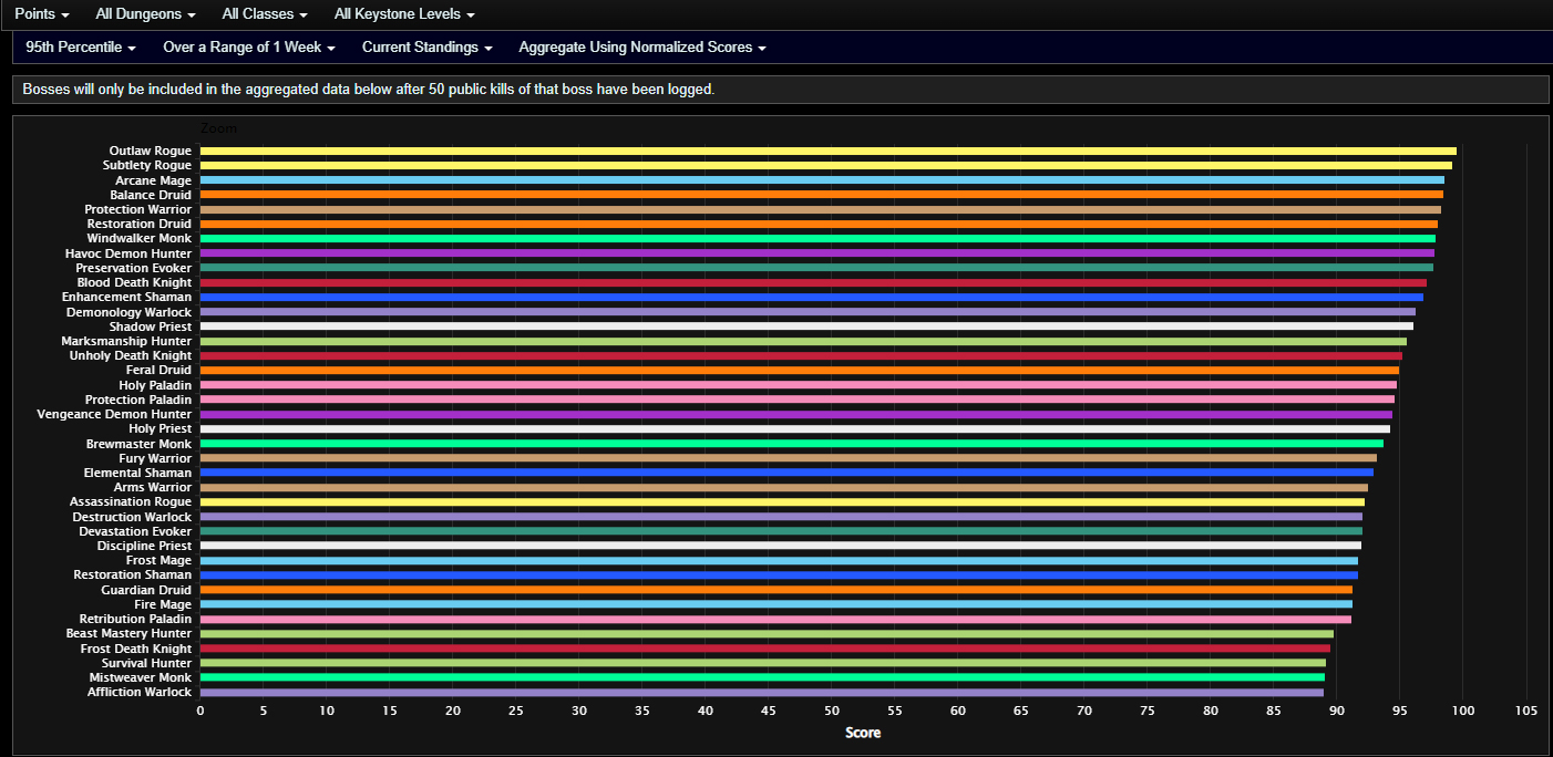 dps-semaine-4-mythique
