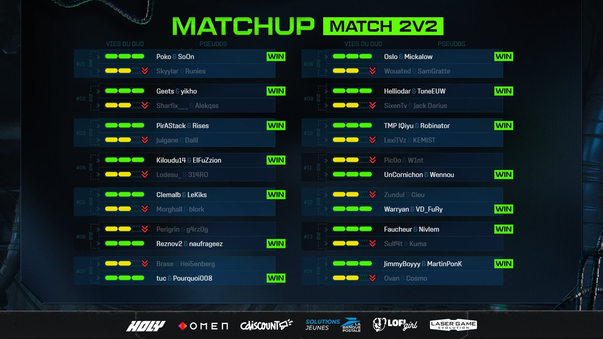 zlan-2025-resultats-groupe-upgun-1