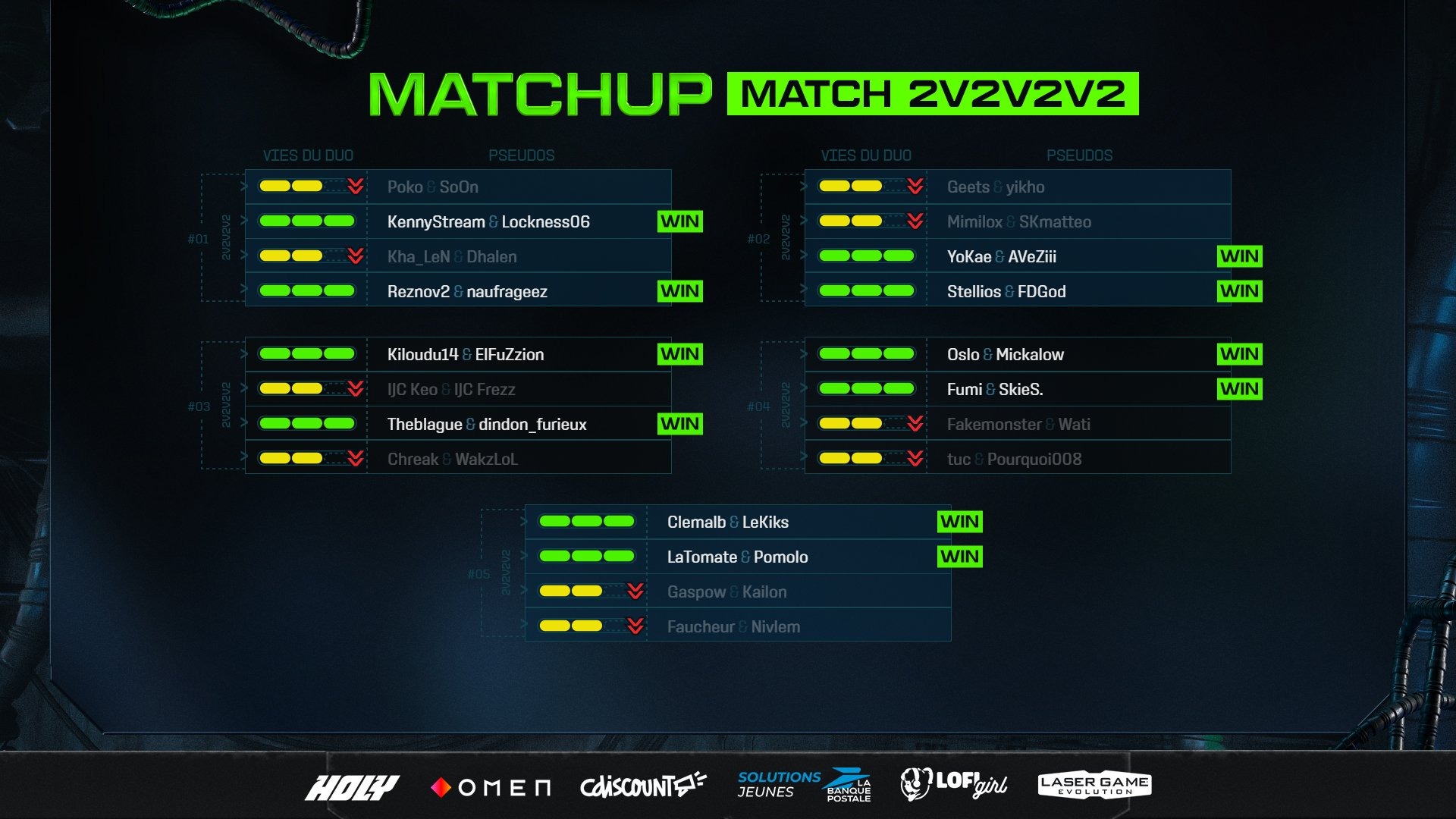 zlan-2025-resultats-groupe-party-animals-1
