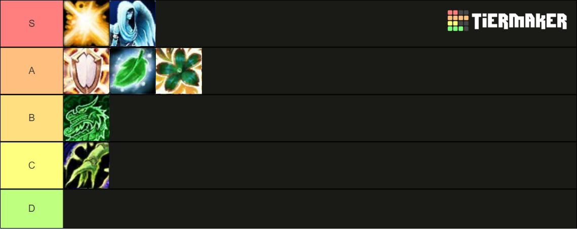 tier-list-dragonflight-wow-heal