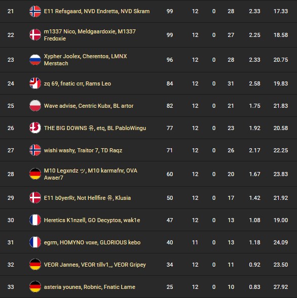 classement-fncs-fortnite-finale-trio-24