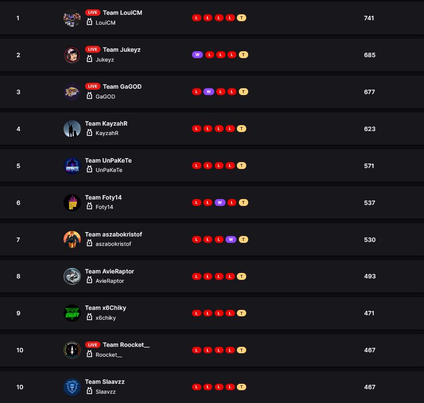 classement-twitch-rivals-warzone-20-juillet-2021