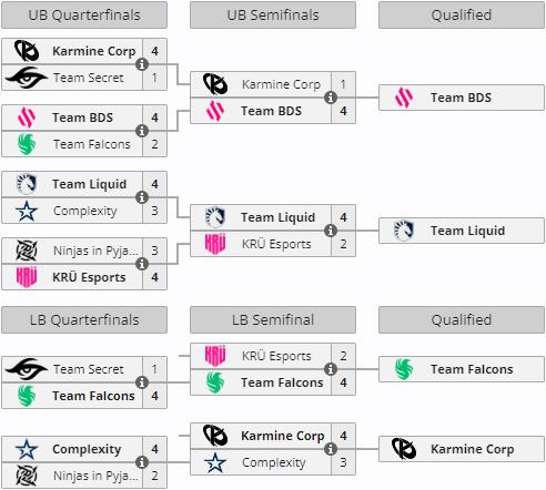 arbre-groupe-a-rcls-worlds-2023-complet