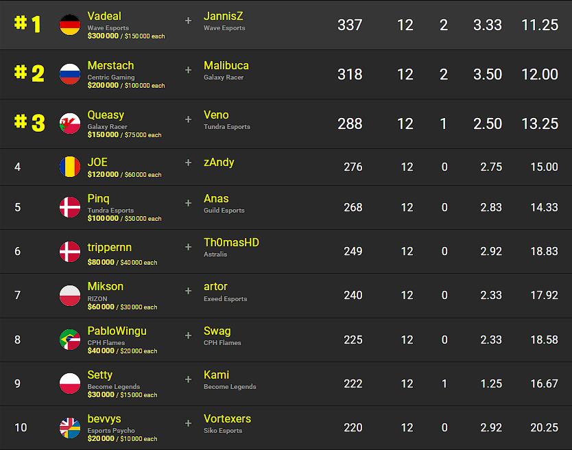 classement-fncs-finale-scores-cumules