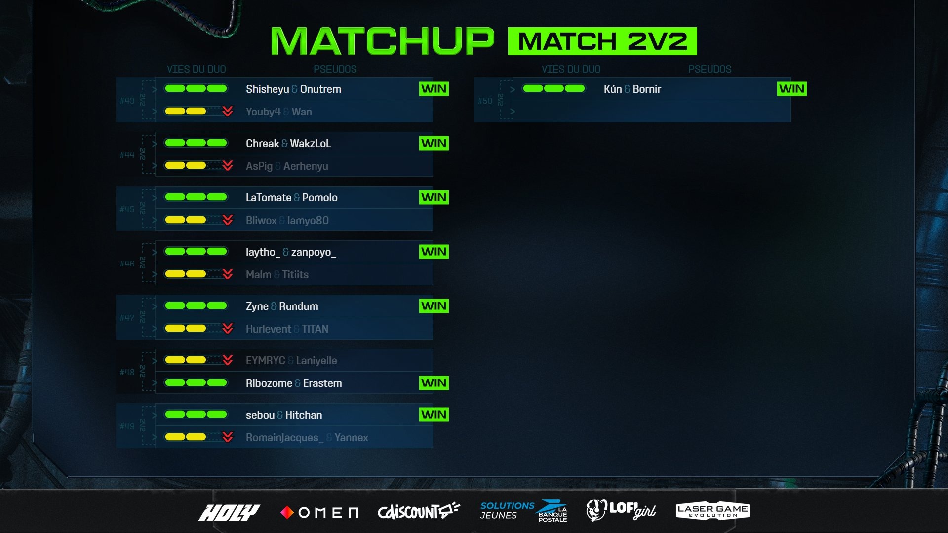 zlan-2025-resultats-groupe-upgun-4