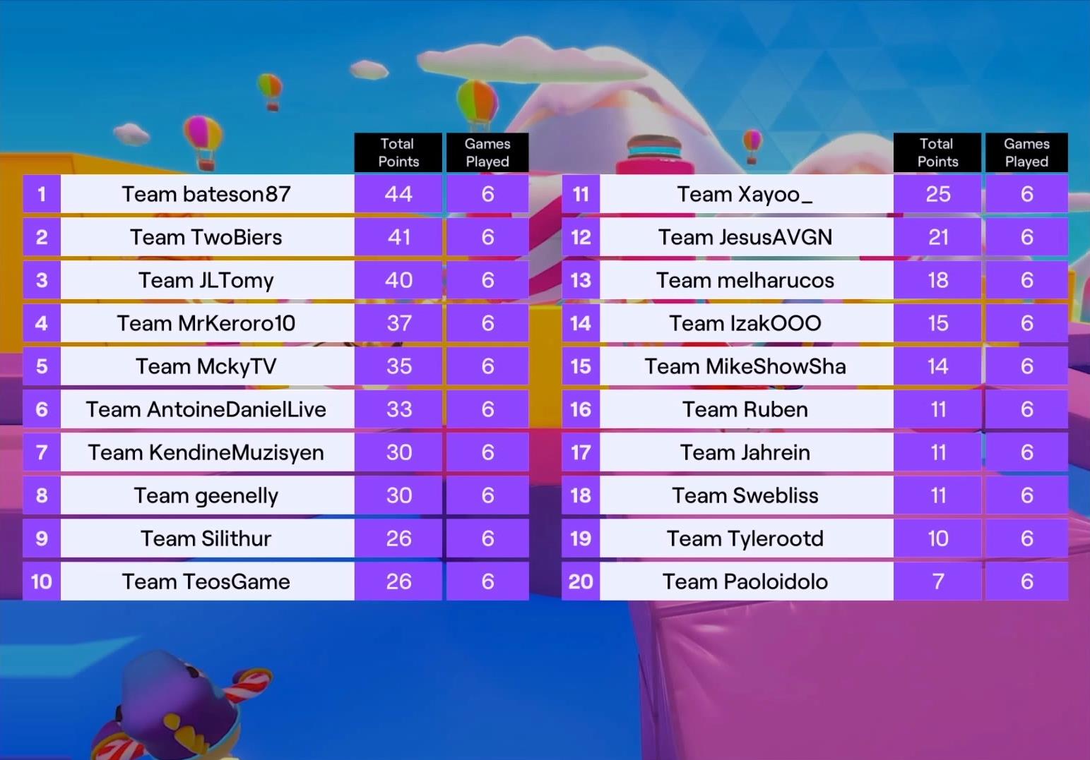 resultats-rounds-qualifs