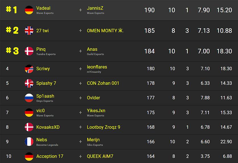 classement-fncs-s3c3-q3r1