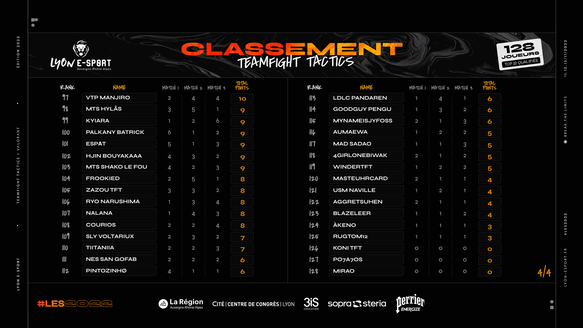 qualification-tft-les-2022-4