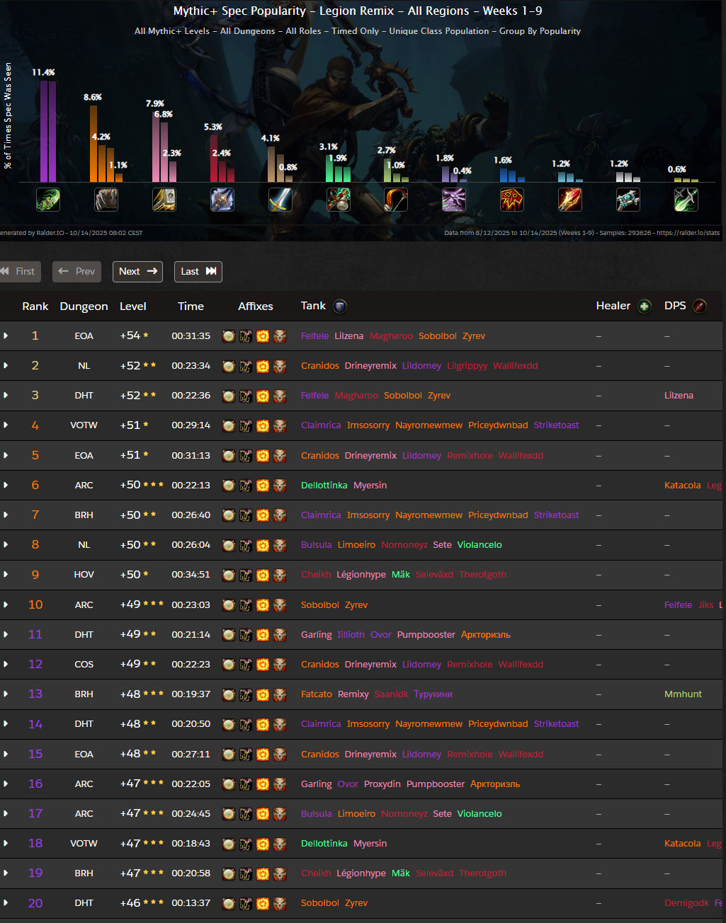 meta-tank-wow-raider-io