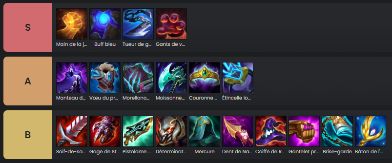 TFT-Set-9.5-Stuff-Items-gangplank-melee