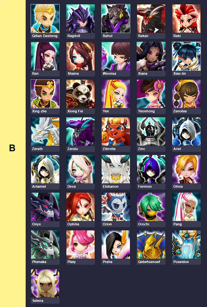 tier-list-summoners-war-2022-tier-b