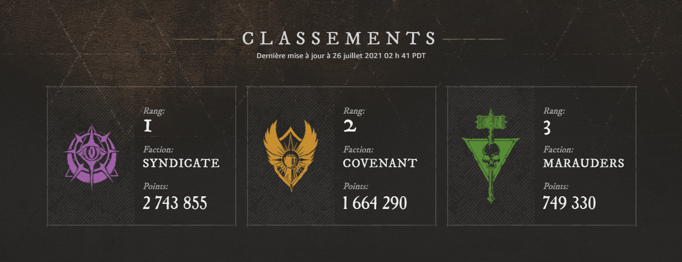 battle-for-new-world-leaderboard-score