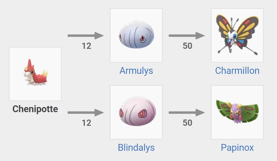 Chenipotte-armulys-blindalys-charmillon-papinox-pokemon-go-bonbons