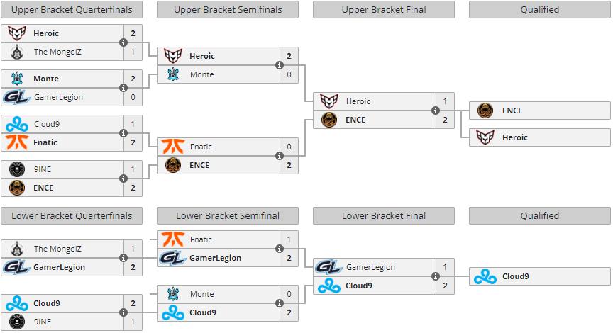 arbre-complet-groupe-a-iem-cologne-2023