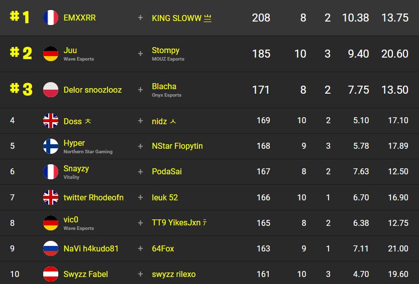 classement-fncs-s2c3-sesssion-1-1