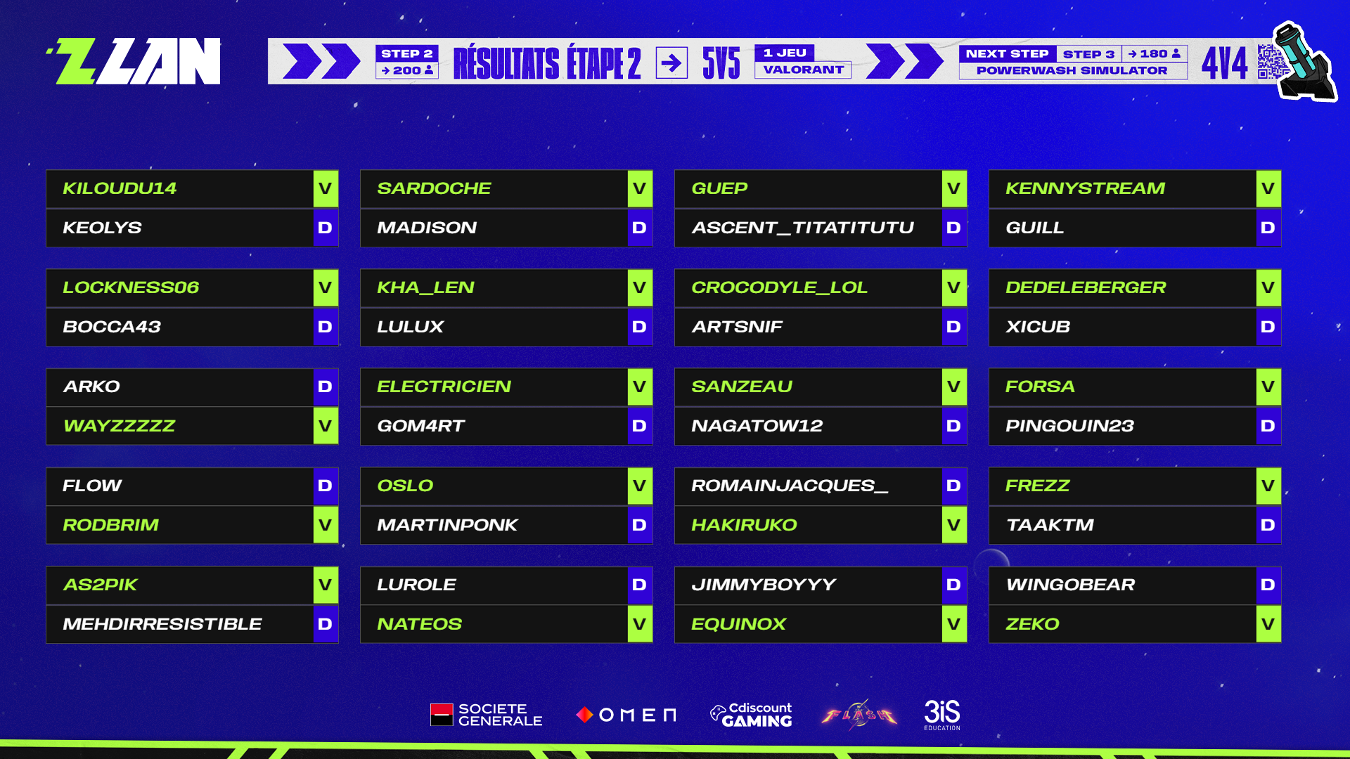 classement-zlan-2023-etape-2