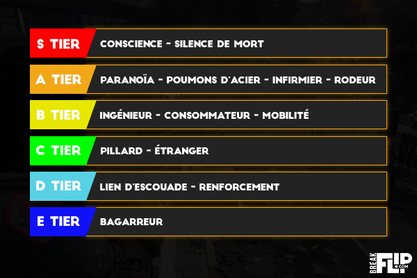 cod-bo4-blackout-atout-perks-tier-list-op-meilleur-best-guide
