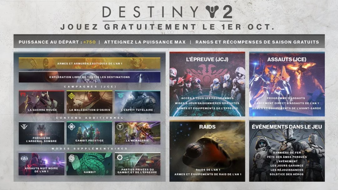 Comment jouer gratuitement à Destiny 2