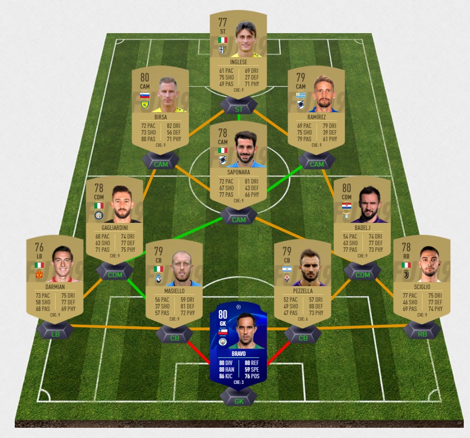 fifa-19-fut-dce-affiches-UEFA-manchester-juventus-pas-cher-solution-carte-joueurs