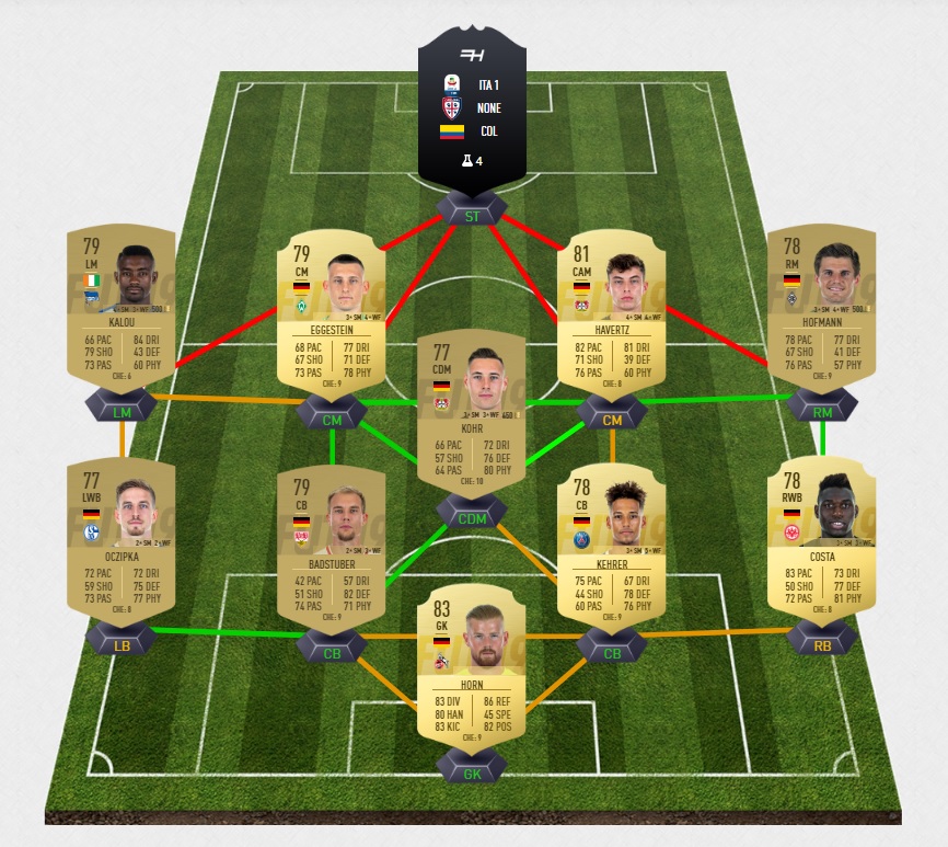 FIFA-19-DCE-FUT-anniversaire-14-pas-cher-la-moins-solution-chere-SBC