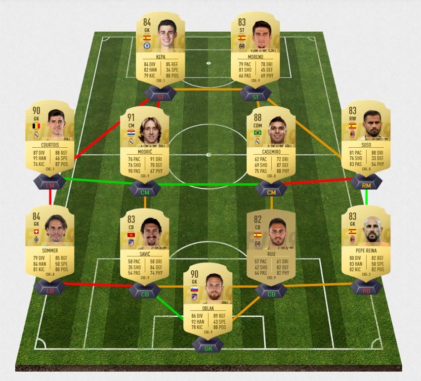 FIFA-19-DCE-FUT-anniversaire-sergio-ramos-equipe-87-pas-cher-la-moins-solution-chere-SBC