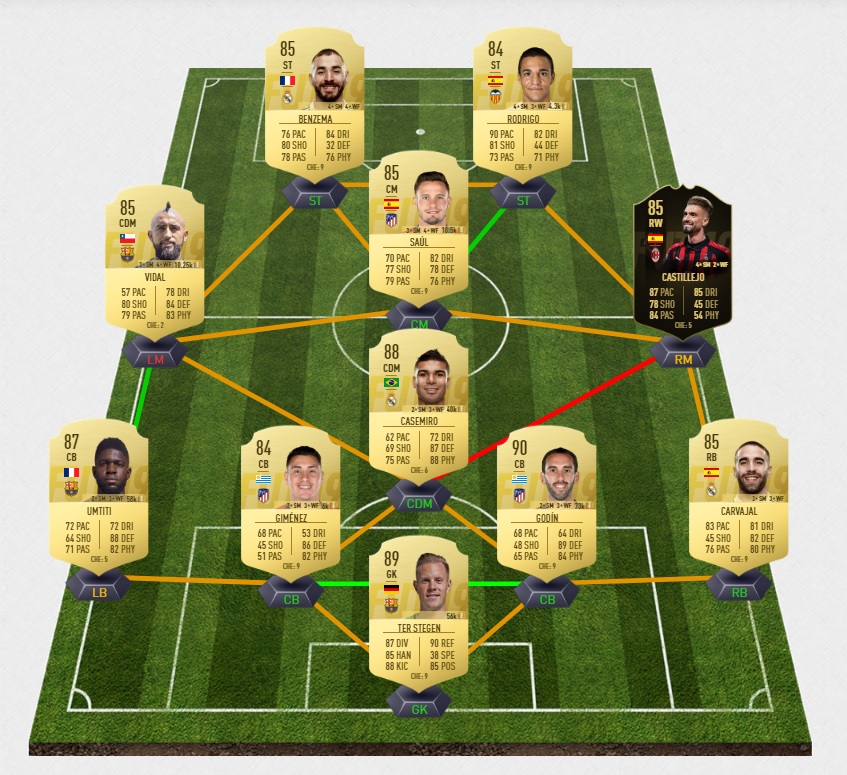 FIFA-19-DCE-FUT-anniversaire-sergio-ramos-liga-pas-cher-la-moins-solution-chere-SBC