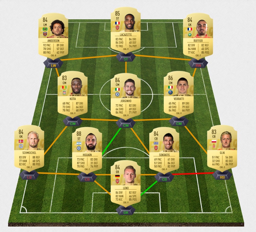 FIFA-19-DCE-FUT-anniversaire-william-chelsea-pas-cher-la-moins-solution-chere-SBC