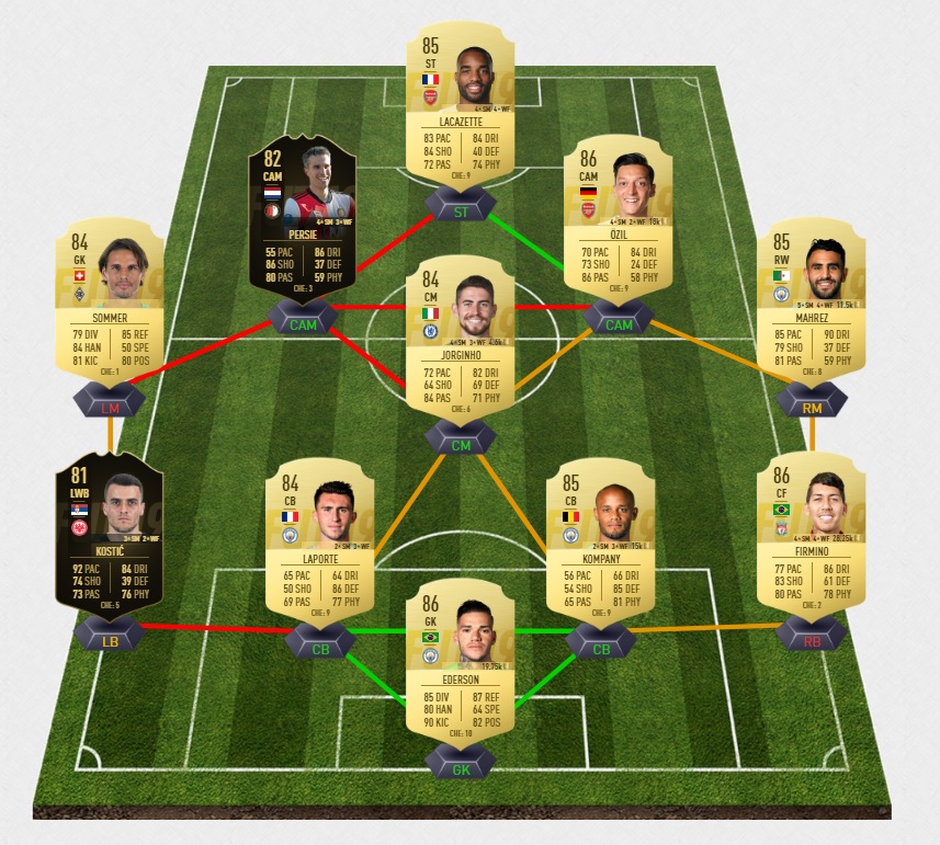 fifa-19-fut-carnaball-benjamin-mendy-equipe-85-dce-pas-cher-solution-moins-carte-joueurs