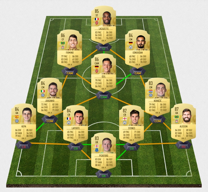 fifa-19-fut-carnaball-benjamin-mendy-france-dce-pas-cher-solution-moins-carte-joueurs