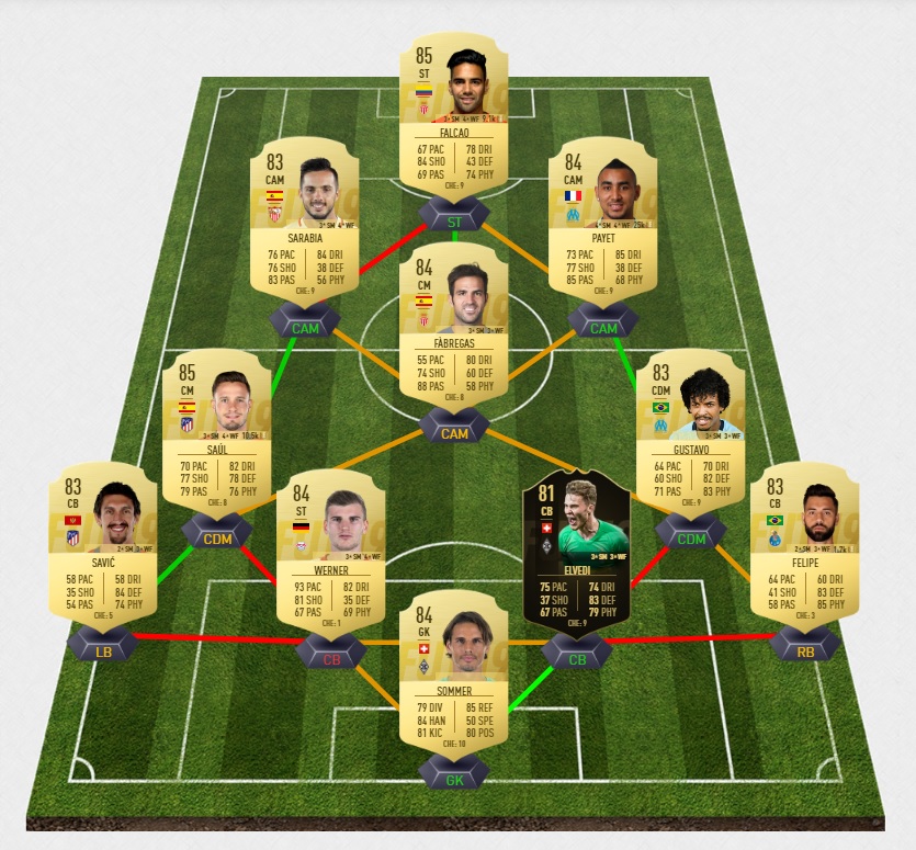 fifa-19-fut-carnaball-rudiger-mannschaft-dce-pas-cher-solution-moins-carte-joueurs