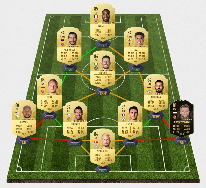 fifa-19-fut-carnaball-yedlin-usa-dce-pas-cher-solution-moins-carte-joueurs