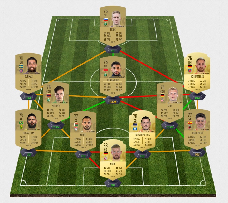 fifa-19-fut-carnaball-allemagne-football-machine-dce-pas-cher-solution-moins-carte-joueurs