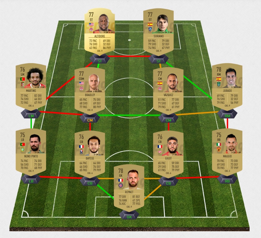 fifa-19-fut-carnaball-etats-unis-star-stripes-dce-pas-cher-solution-moins-carte-joueurs