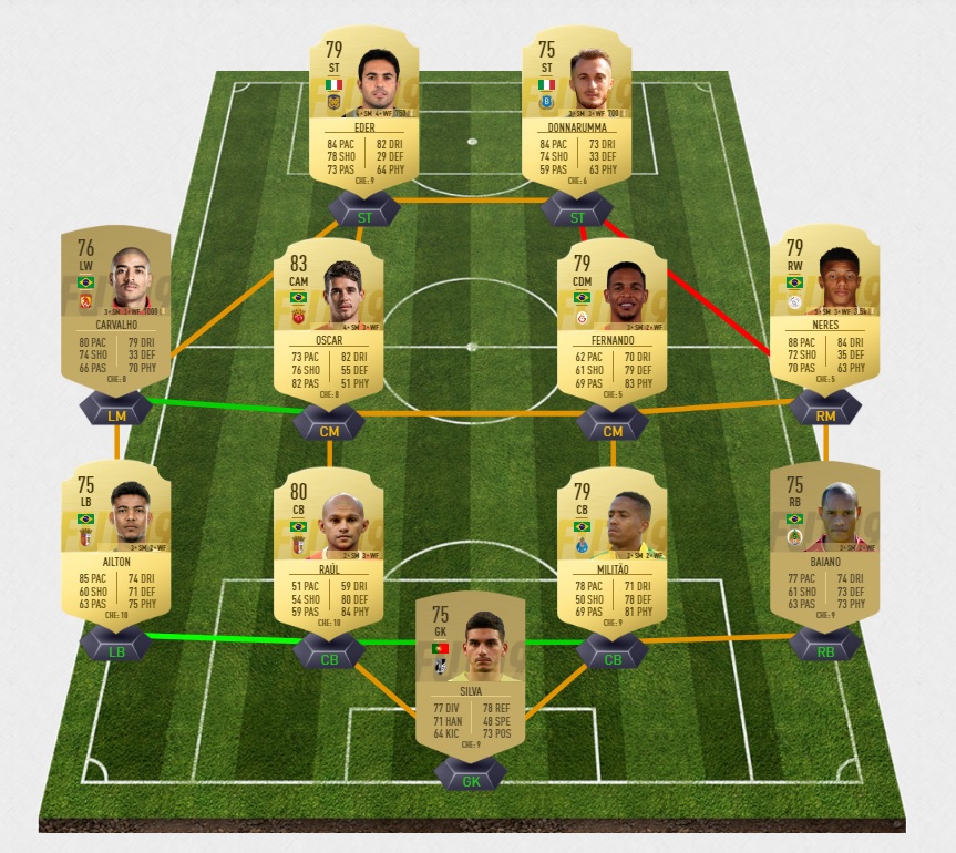 fifa-19-fut-carnaball-italie-gladiateurs-dce-pas-cher-solution-moins-carte-joueurs