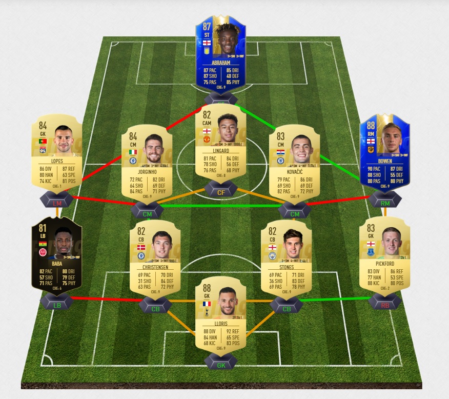fifa-19-fut-ucl-ciro-immobile-uefa-italie-europa-league-pas-cher-solution-moins-carte-joueurs