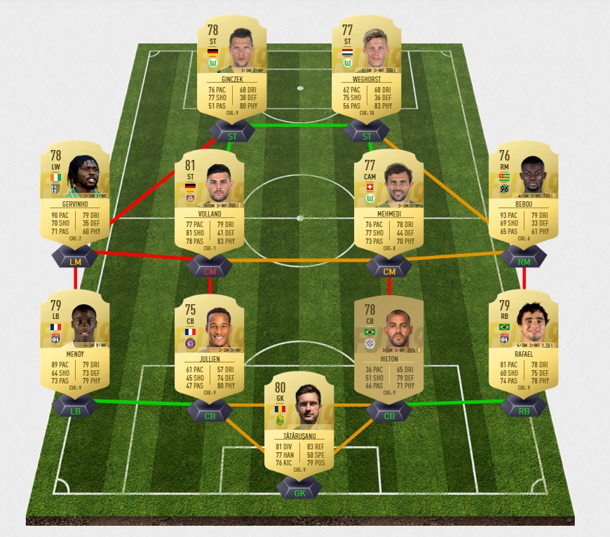 FIFA-19-DCE-FUT-swap-deals-echange-mai-allain-pas-cher-la-moins-solution-chere-SBC