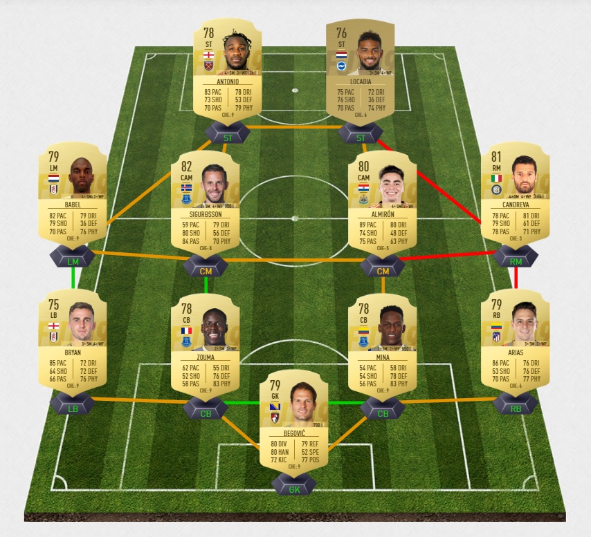 FIFA-19-DCE-FUT-swap-deals-echange-mai-siekman-pas-cher-la-moins-solution-chere-SBC