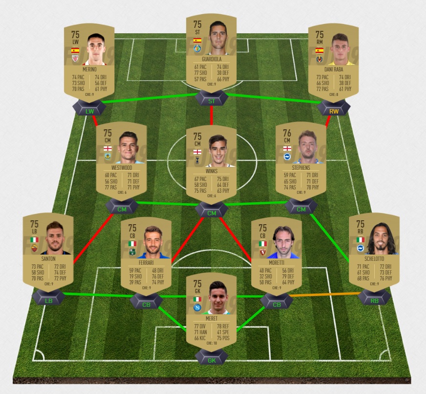 fifa-19-fut-dce-echanges-element-daniel-fuzato-pays-intermediaire-solution-carte-joueurs