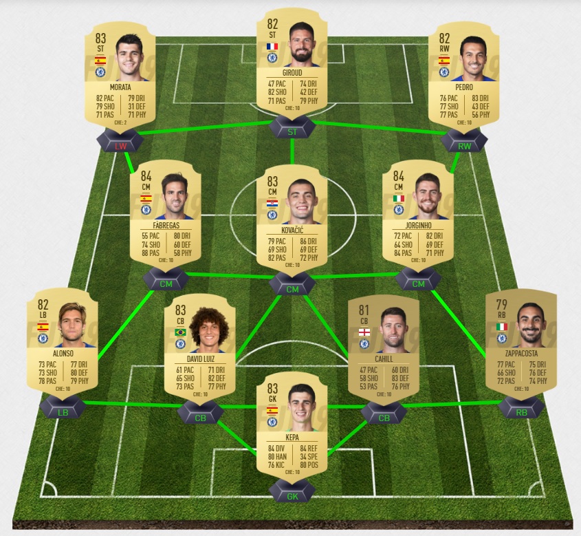 fifa-19-fut-dce-eden-hazard-chelsea-solution-carte-joueurs