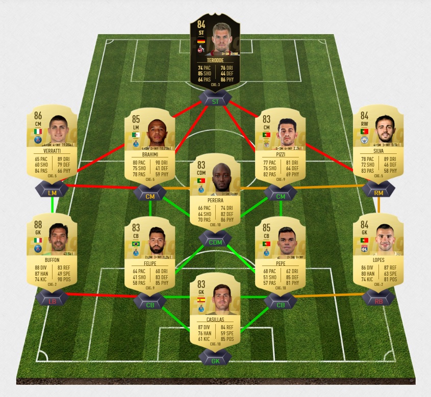 fifa-19-fut-dce-flashback-de-rossi-azzurri-pas-cher-solution-carte-joueurs