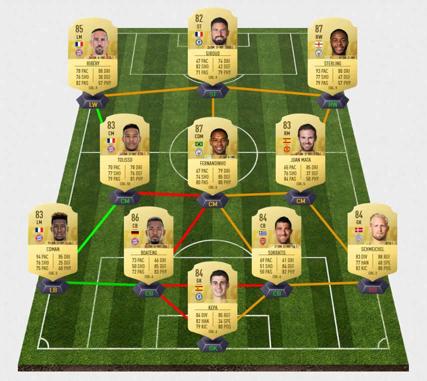 fifa-19-fut-dce-flashback-nani-manchester-pas-cher-solution-carte-joueurs