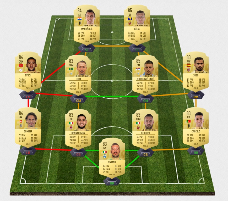 fifa-19-fut-dce-flashback-nani-portugal-pas-cher-solution-carte-joueurs