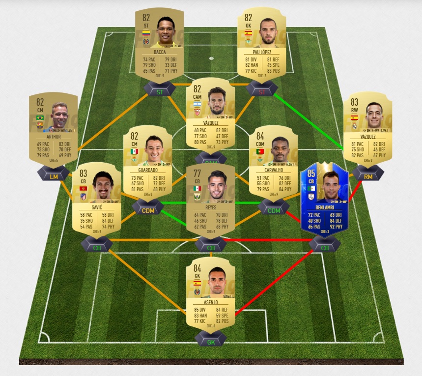 FIFA-19-FUT-DCE-futties-lozano-1-pas-cher-la-moins-solution-chere-SBC