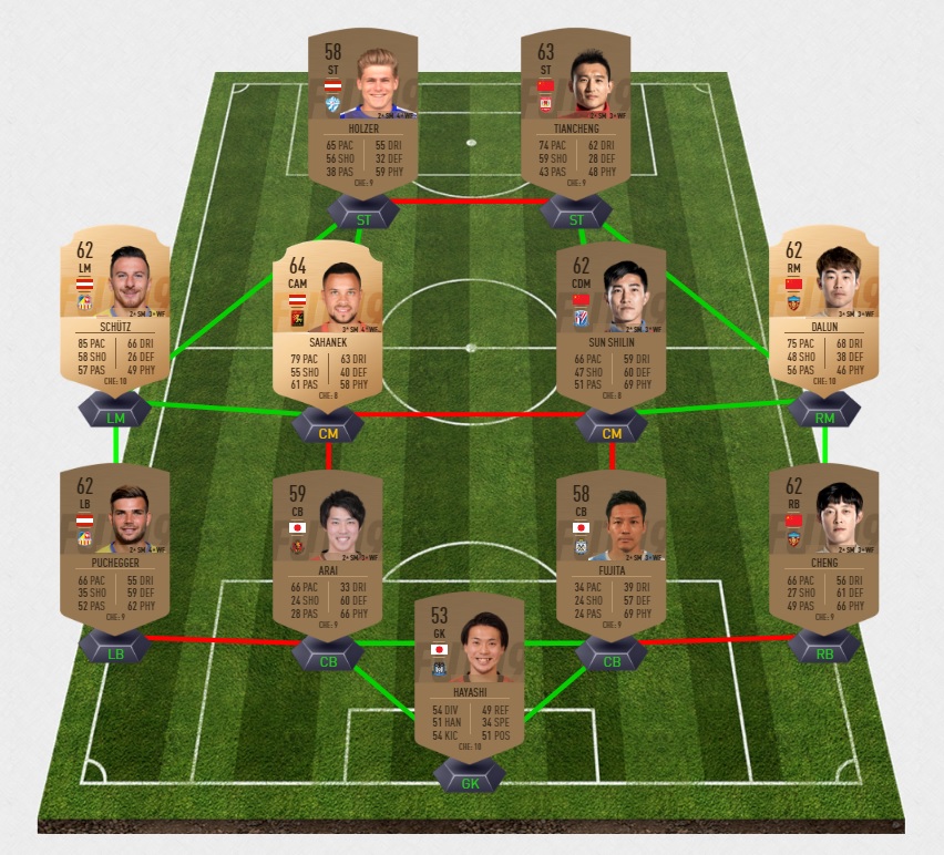 FIFA-19-DCE-FUT-future-stars-challenge-demain-bronze-futures-joueur-pas-cher-moins-solution-defis