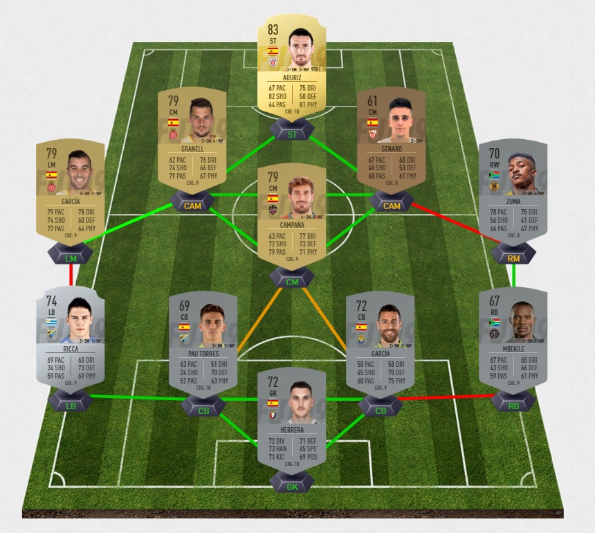 FIFA-19-DCE-FUT-future-stars-challenge-demain-futures-joueur-pas-cher-moins-solution-defis-23-janvier