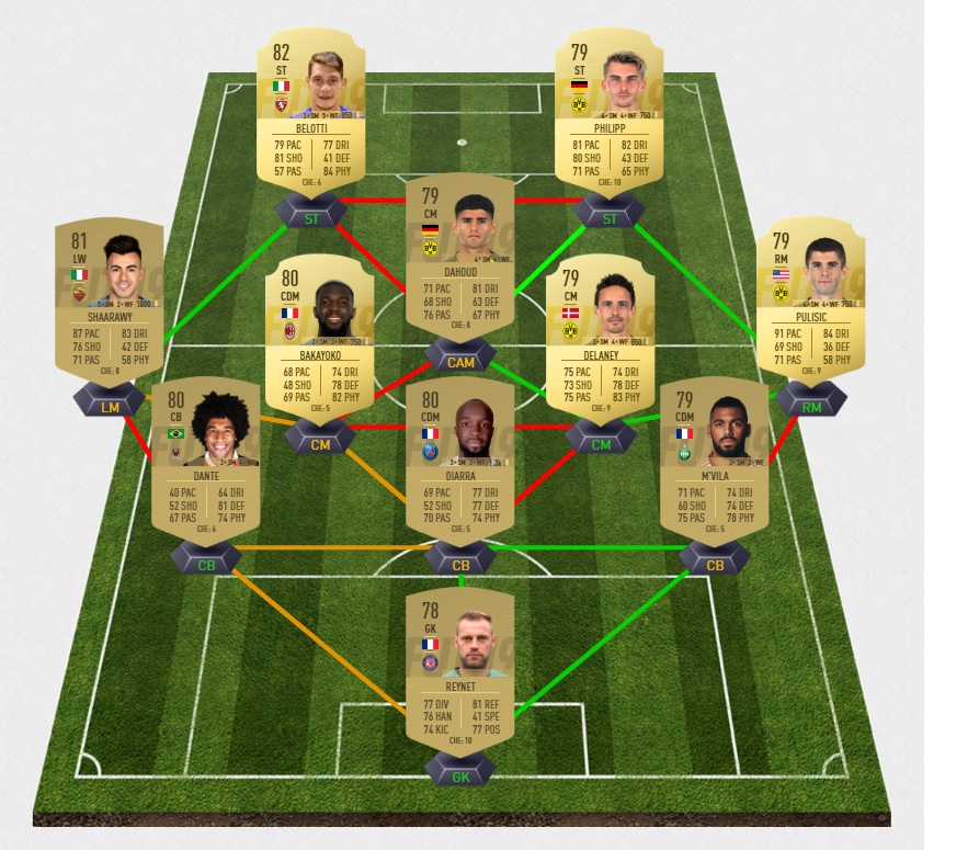 FIFA-19-DCE-FUT-future-stars-challenge-demain-futures-joueur-pas-cher-moins-solution-defis-25-janvier