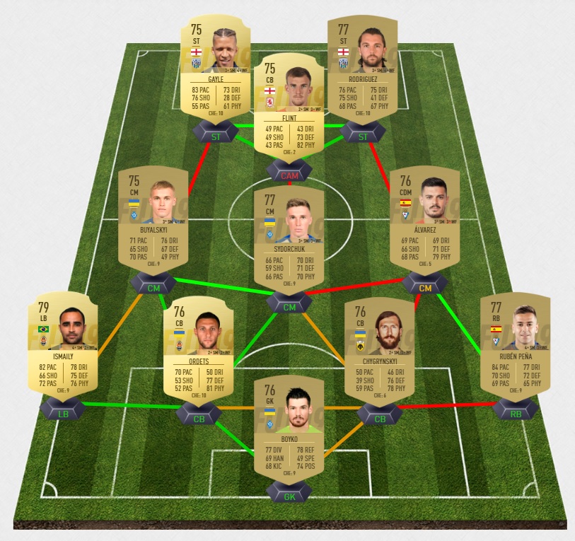 FIFA-19-DCE-FUT-future-stars-challenge-demain-futures-joueur-pas-cher-moins-solution-defis