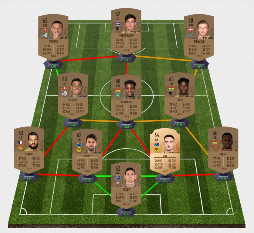 FIFA-19-DCE-FUT-grosses-affiches-semaine-25-australie-pas-cher-la-moins-solution-chere-SBC